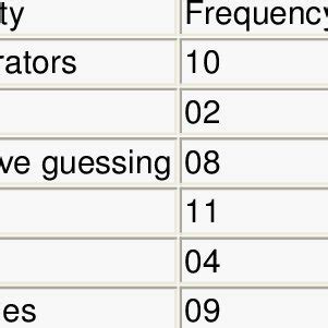 Image result for Advanced Search Features