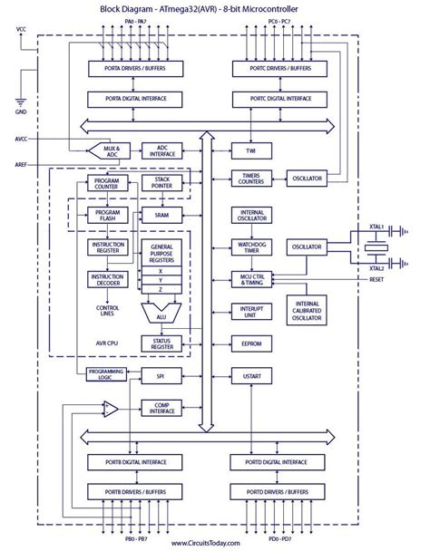 Atmega Microcontroller Architecture 的图像结果