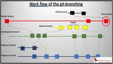 Coding Assignment Help in India @30% off