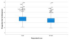 Image result for Student Data for Boxplot in SPSS