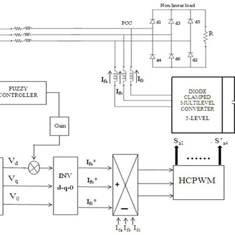Image result for Active Power Filter Applications
