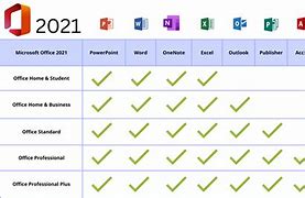 Image result for office 2021 news