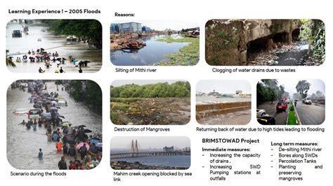 FP Outputs | CEPT - Portfolio