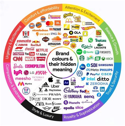 Brand colors and their hidden meanings : r/themind_garden