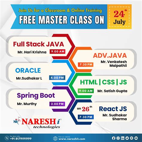 Image result for HTML 5 Tutorial Naresh I Technologies