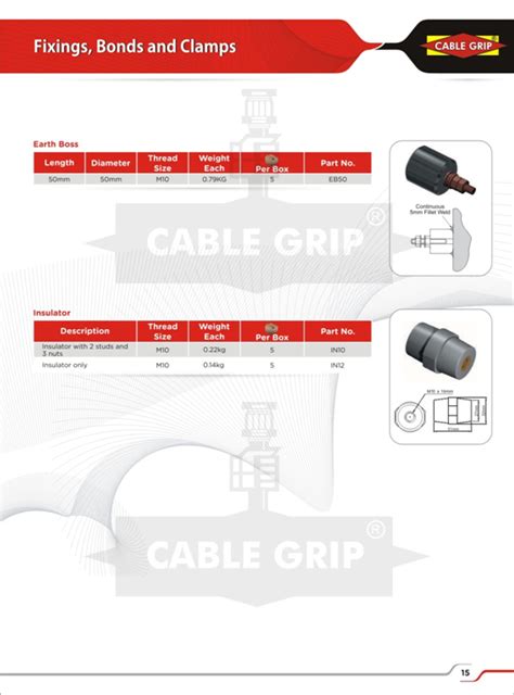 Earthing Components | Products | Cablegrip Industries - Jamnagar | A ...