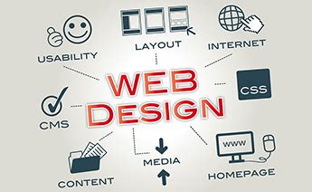 Web Designing Online Course - Web Design Online Training - Hyderabad
