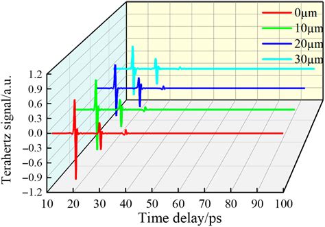 Quantitative Detection of CMAS Thickness on Thermal Barrier Coatings ...