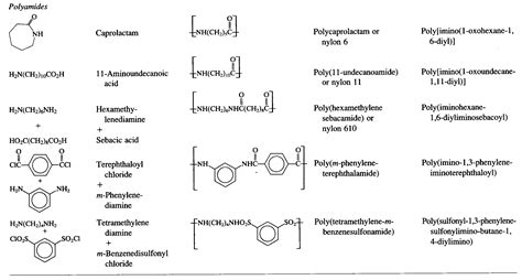 Image result for Process of Polymerization Flow Chart