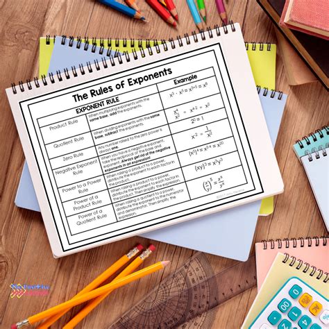 Image result for Learn About Math Exponents