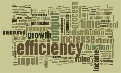 IBM Helps businesses to Improve Organizational Performance