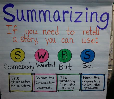 Summarizing Anchor Chart