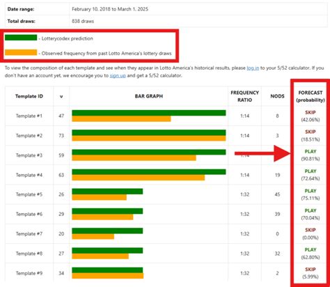 Image result for Excel Lotto Math Formulas