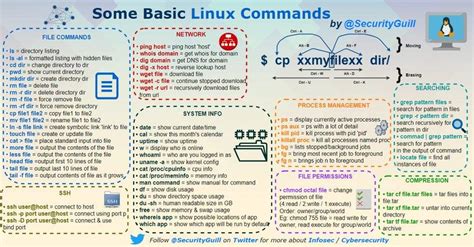 Image result for Linux Security Commands