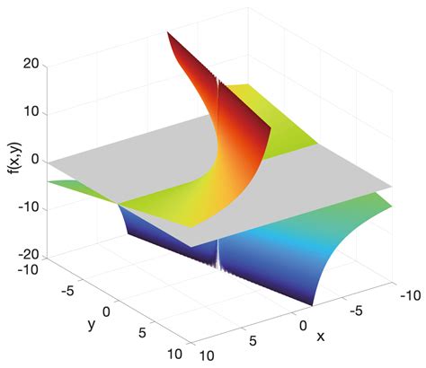 Analyzing Twin Primes, Goldbach’s Strong Conjecture and Polignac’s ...