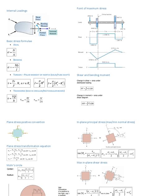 Image result for Machine Element Design