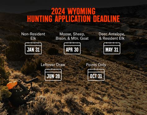 Wyoming Hunting Application Details for 2024 | onX Hunt