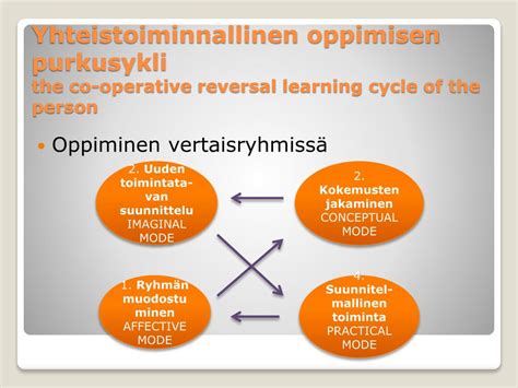 Image result for Learning Life Cycles