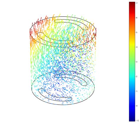 Image result for Mesh-terms Python