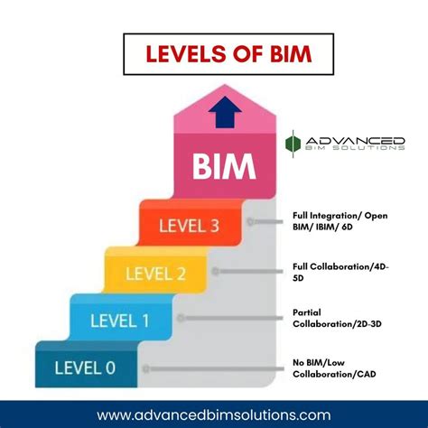 Image result for Advanced Bim Tutorial