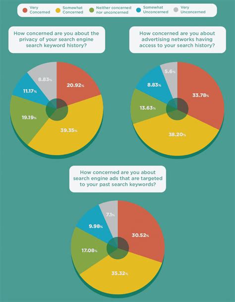 Web Search Privacy 的图像结果