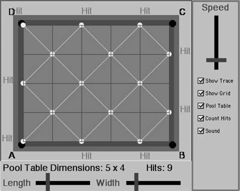Image result for Math Pool