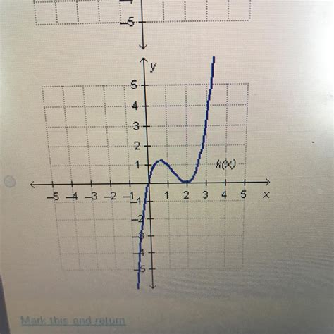 Which graph represents an odd function? The graphs are in pictures ...