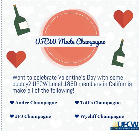 Produced By Ufcw