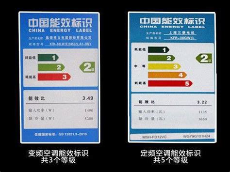 空调上中国能效标示中的能效比是什么意思