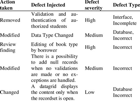 Image result for Defect Definition