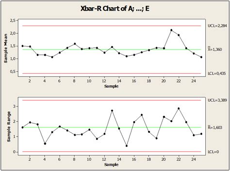 Image result for Minitab Control Chart Tutorial
