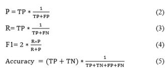 Pneumonia Classification in Lung X-ray Images Using CNN Technique