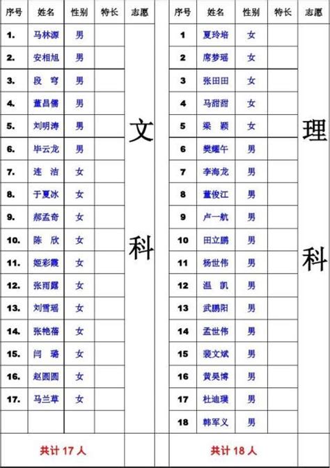 甘肃兰州“最好”的4所高中，成绩一目了然，堪称985名校的摇篮_高考