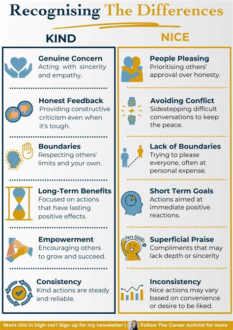 Knowing the difference between being kind and just being nice is key to ...