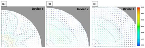 High-Efficiency Microplastic Sampling Device Improved Using CFD Analysis