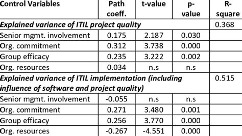 Quality Control Control for Variables 的图像结果