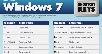 Image result for Windows 7 Shortcut Keys