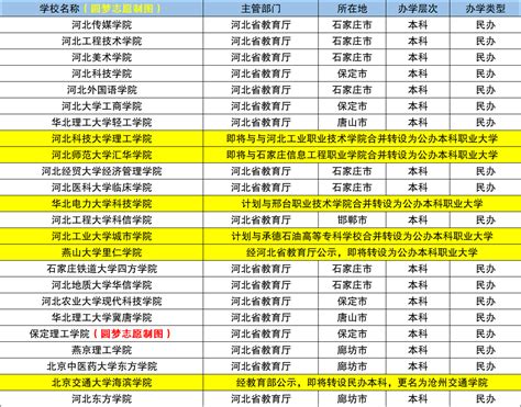河北栾城中学2023年学费、收费多少