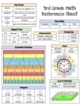 Image result for Elementary Math Reference Sheet