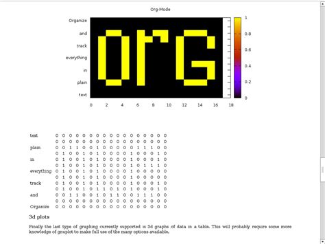 Image result for How to Use Org