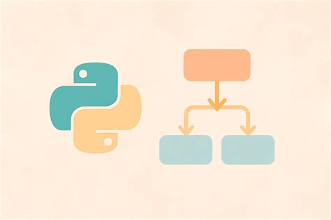 Image result for Inheritance Simple Code in Python