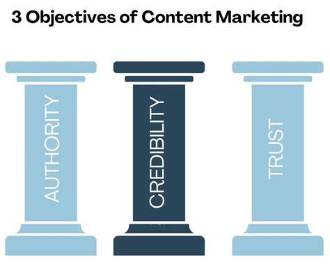 What Are Content Marketing Objectives? - Relevance