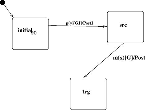 Image result for Protocol State Machine