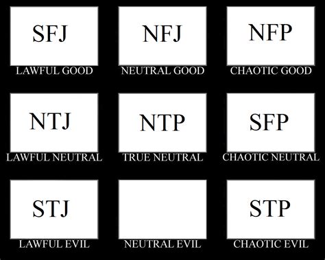 5x5 Alignment Chart
