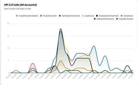 Image result for Visualize API