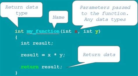 Image result for Arduino API