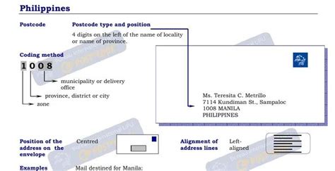 Image result for Zip Code Email-Address