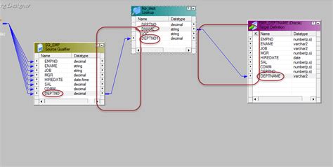 Dynamic Lookup Transformation Example in Informatica 的图像结果