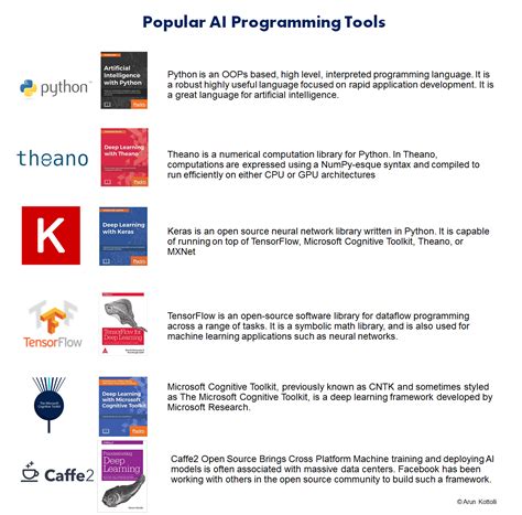 Image result for Ai Programming Tools