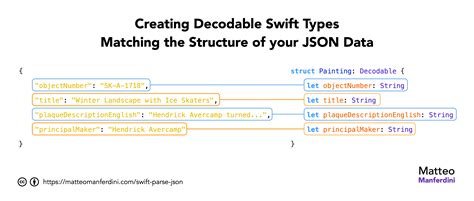 Image result for Swift JSON